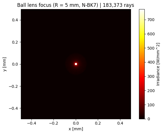 ../../_images/gallery_nonsequential_10_advanced_topics_5_2.png