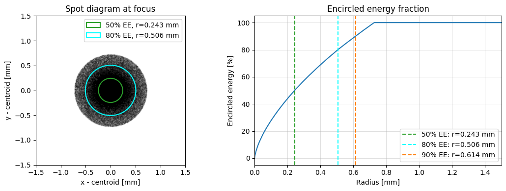 ../../_images/gallery_nonsequential_10_advanced_topics_7_0.png