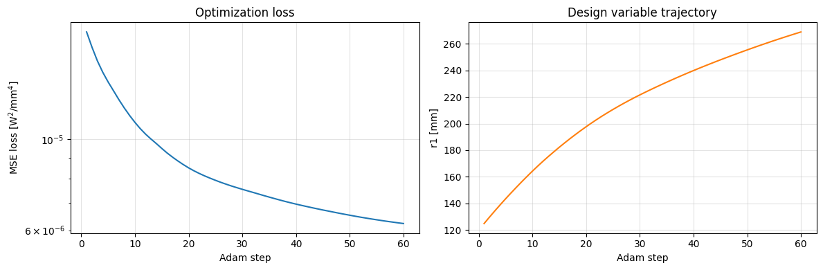 ../../_images/gallery_nonsequential_11_differentiable_optimization_11_0.png