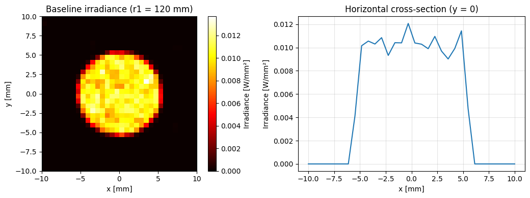 ../../_images/gallery_nonsequential_11_differentiable_optimization_6_0.png