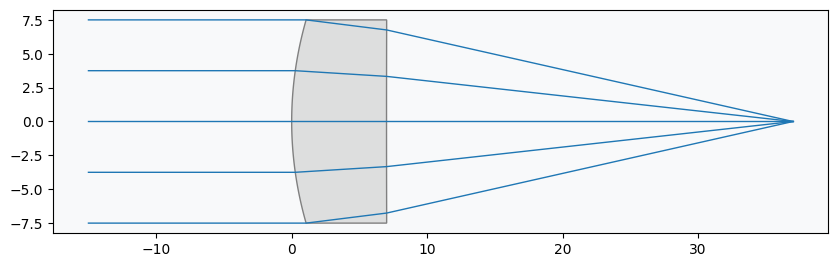 ../../_images/gallery_optimization_asphere_19_0.png