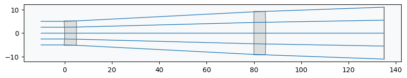 ../../_images/gallery_optimization_beam_expander_3_0.png