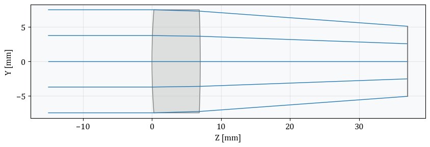 ../../_images/gallery_optimization_bounded_operands_3_0.png