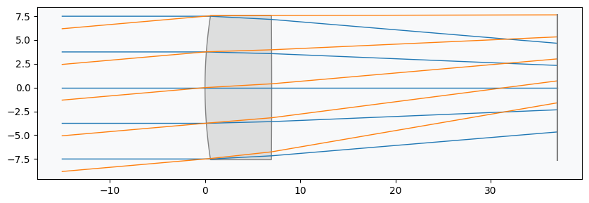 ../../_images/gallery_optimization_constrained_3_0.png