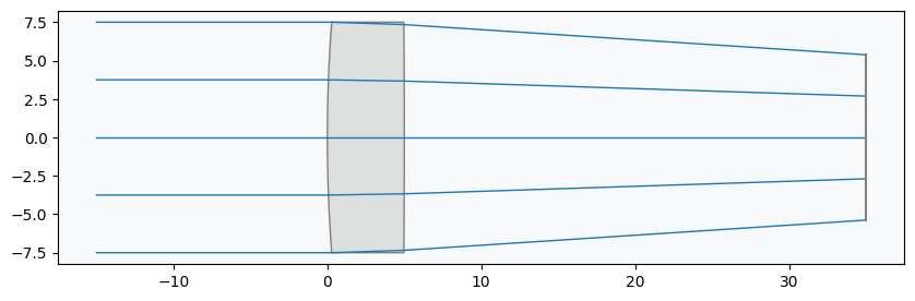 ../../_images/gallery_optimization_freeform_4_0.png