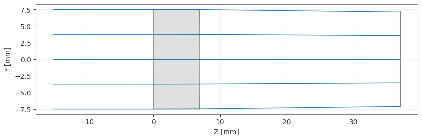 ../../_images/gallery_optimization_orthogonal_descent_3_0.png