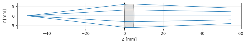 ../../_images/gallery_optimization_particle_swarm_optimization_3_1.png