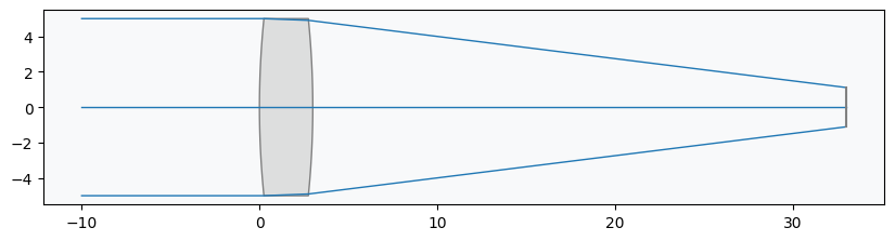 ../../_images/gallery_optimization_pickups_4_0.png
