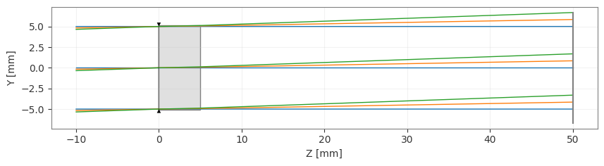 ../../_images/gallery_optimization_reciprocal_radii_optimization_15_2.png