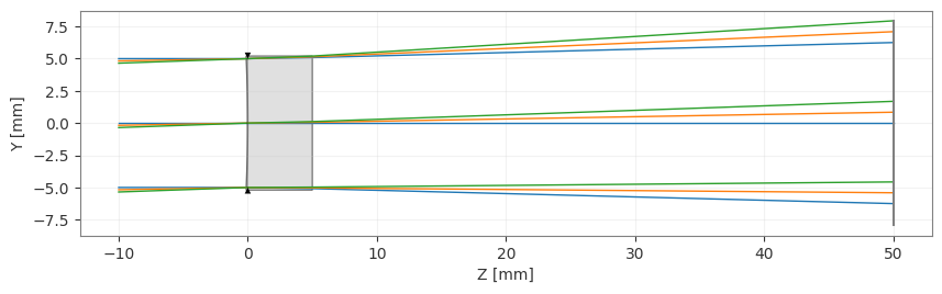 ../../_images/gallery_optimization_reciprocal_radii_optimization_5_1.png