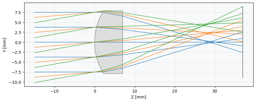 ../../_images/gallery_optimization_torch_constrained_3_0.png