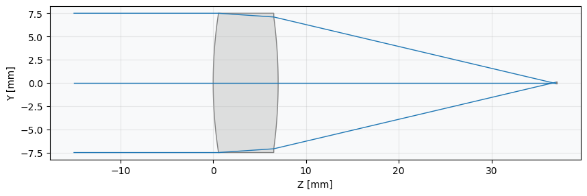 ../../_images/gallery_optimization_torch_module_rms_spot_12_0.png