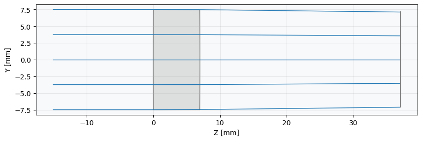 ../../_images/gallery_optimization_torch_rms_spot_size_3_0.png