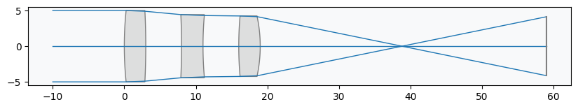 ../../_images/gallery_optimization_wavefront_error_3_0.png