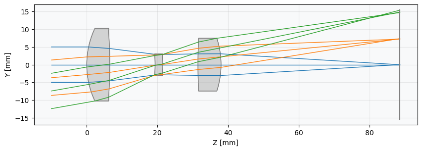../../_images/gallery_real_world_projects_Cooke_Triplet_with_Stock_Lenses_23_0.png