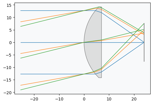 ../../_images/gallery_tolerancing_compensators_3_0.png