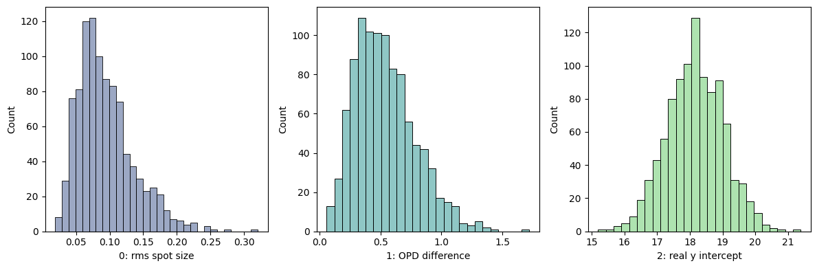 ../../_images/gallery_tolerancing_monte_carlo_9_1.png