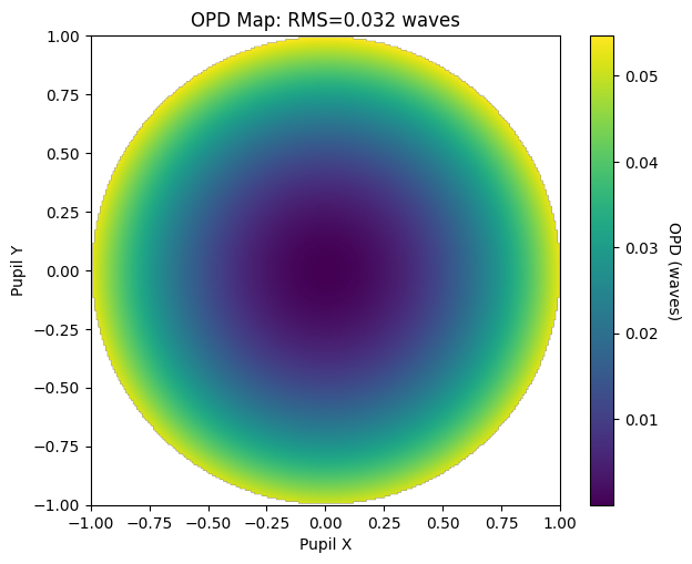 ../../_images/gallery_wavefront_opd_map_4_1.png