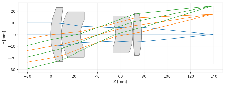 ../../_images/gallery_wavefront_wavefront_strategies_3_0.png