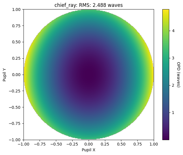 ../../_images/gallery_wavefront_wavefront_strategies_5_0.png