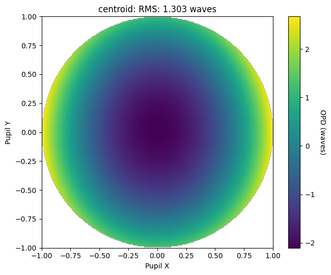 ../../_images/gallery_wavefront_wavefront_strategies_5_1.png