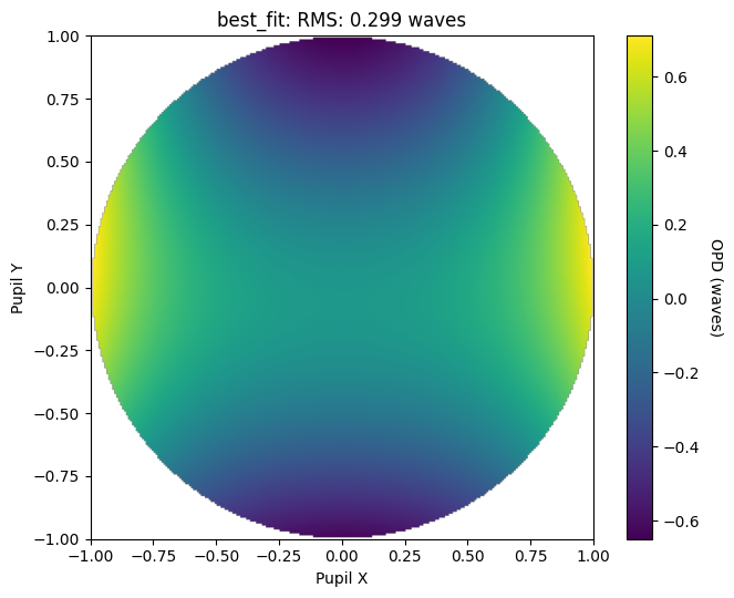 ../../_images/gallery_wavefront_wavefront_strategies_5_2.png