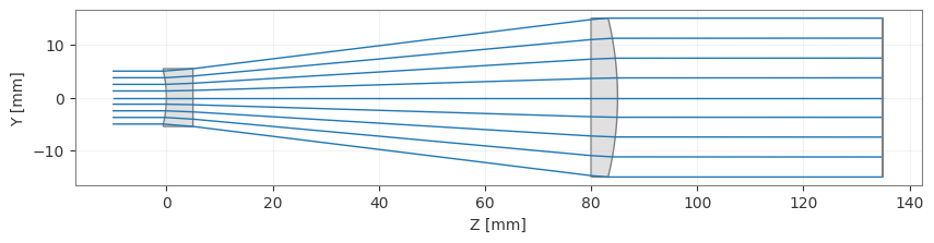 ../../_images/gallery_wavefront_wavefront_strategies_7_0.png