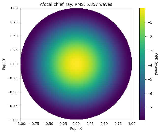 ../../_images/gallery_wavefront_wavefront_strategies_9_0.png